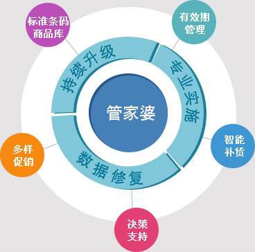 管家婆100%中奖,揭秘管家婆100%中奖，真相、策略与期望