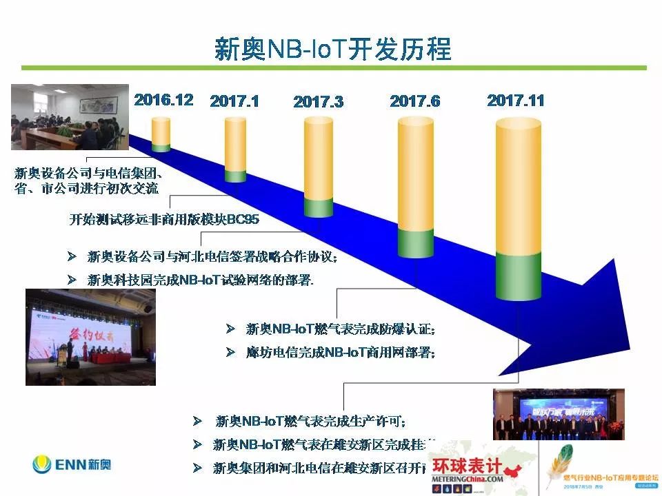 2004新奥精准资料免费提供,免费提供的精准资料，探索新奥集团于2004年的深度发展之路