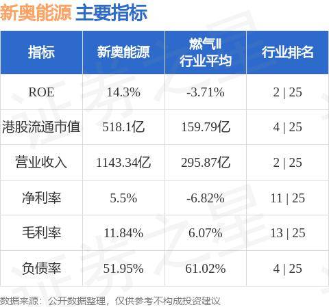 2025年开奖结果新奥今天挂牌,新奥集团挂牌上市，展望2025年的开奖结果