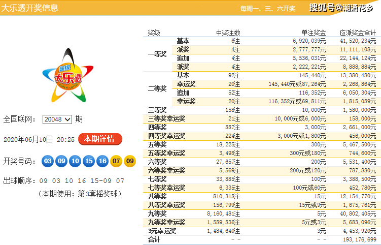 白小姐三肖三期必出一期开奖,白小姐三肖三期必出一期开奖，揭秘彩票神话与理性购彩之道